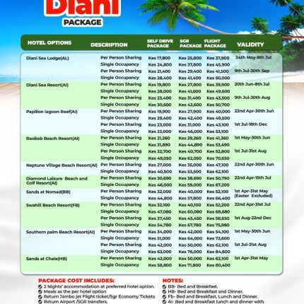 3 DAYS 2 NIGHTS   DIANI  PACKAGE