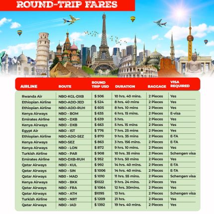 EXPLORE THE WORLD WITH OUR BEST ROUND-TRIP FARES